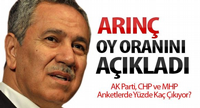 Arınç, Oy Oranını Açıkladı